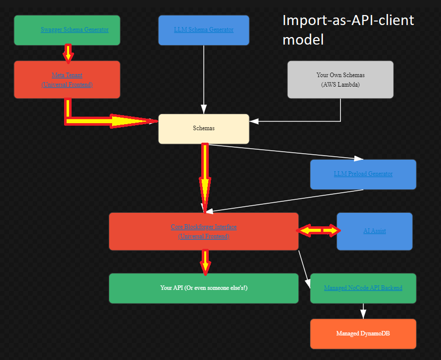 Frontend-Only Workflow