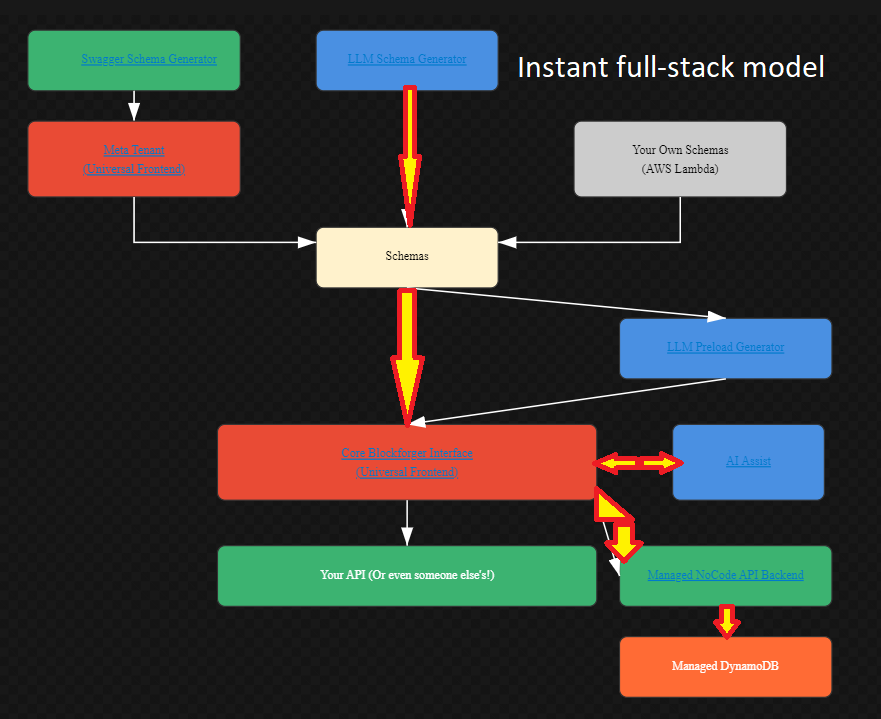 Full-Stack Workflow