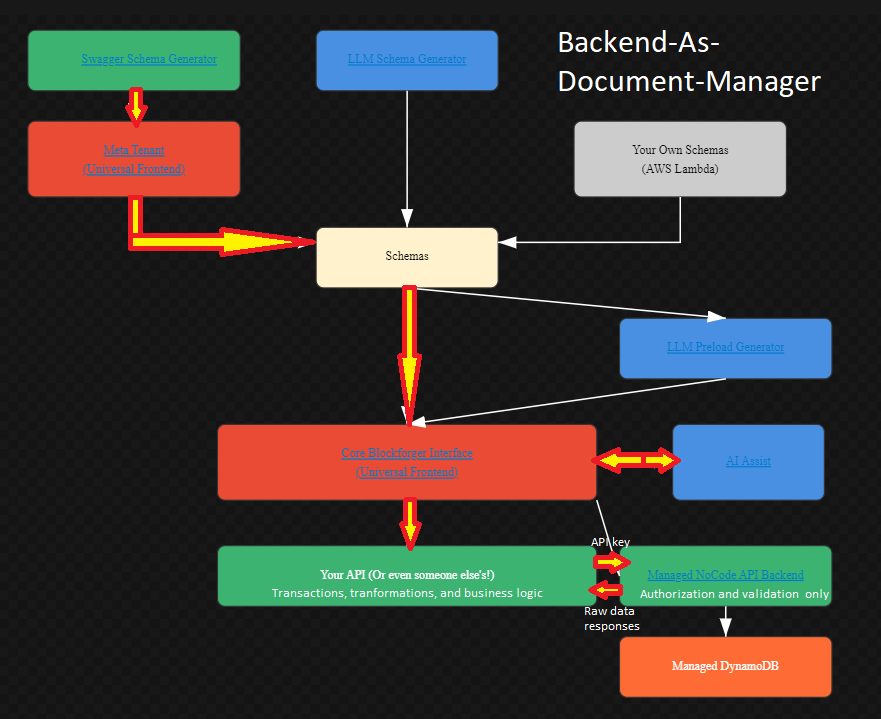 Hybrid Workflow
